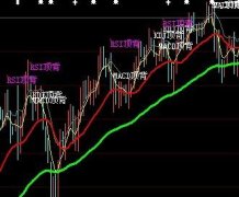 大智慧飘零盯庄指标公式