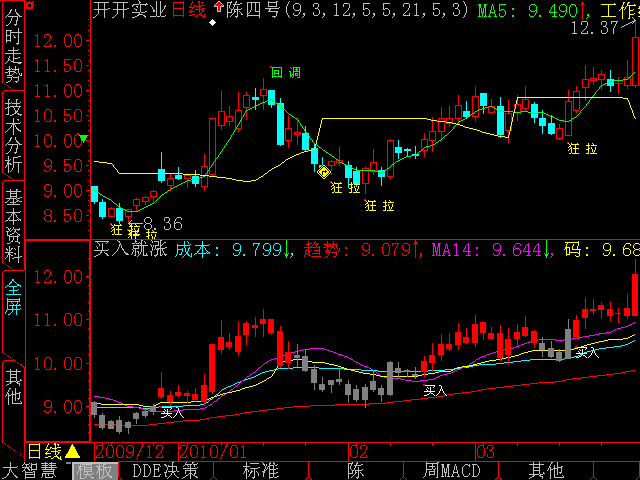 大智慧买入就涨主图指标公式