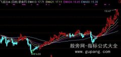 通达信买卖点线主图指标公式