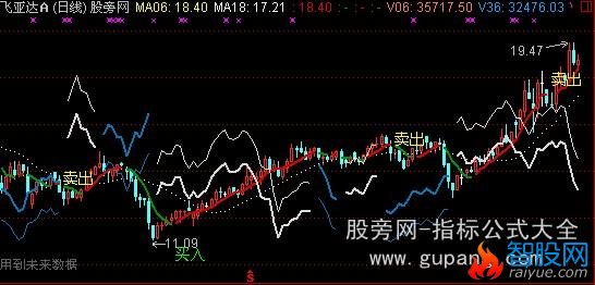 通达信直效主图指标公式