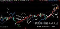 通达信直效主图指标公式