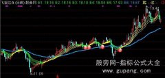 通达信共振主图指标公式