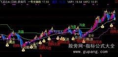 通达信狼图腾主图指标公式