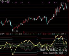 通达信国外经典MACD指标公式