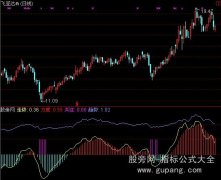 通达信趋势力度指标公式