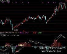 通达信MACD叫好指标公式