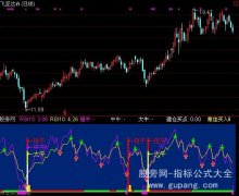 通达信最佳时机选股指标公式