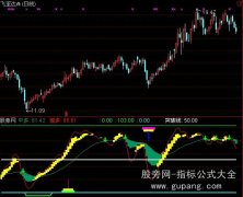 通达信内部波段指标公式