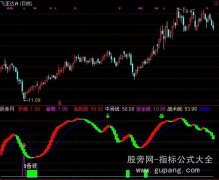 通达信稳赢宝剑指标公式