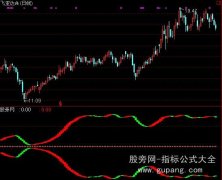 通达信红色发散指标公式