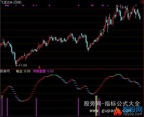 通达信天梯操盘指标公式