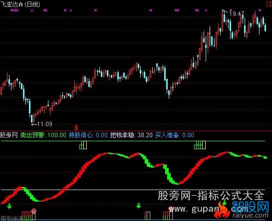 通达信魔鬼操盘指标公式