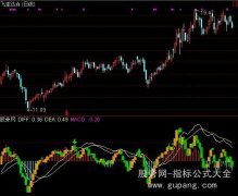 通达信MACD-THP指标公式