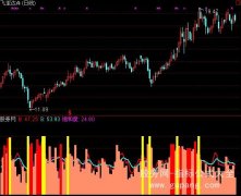 通达信量能饱和指标公式