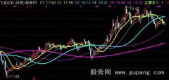 通达信自适均线主图指标公式