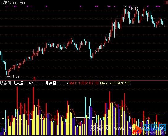 通达信彩色量能指标公式