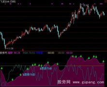 通达信股市冲浪指标公式