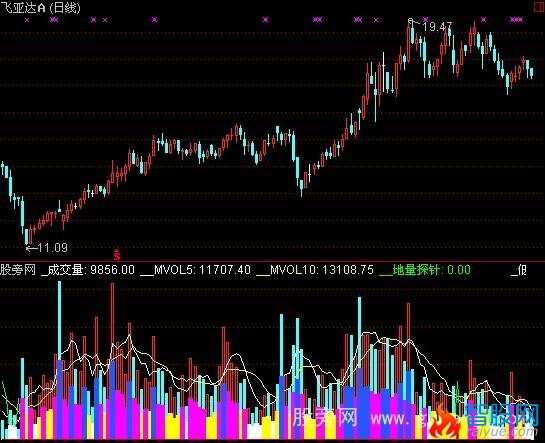 通达信地量探针指标公式