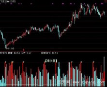 通达信爆发能量指标公式