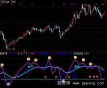 通达信短线快攻指标公式