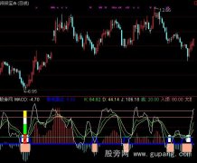 通达信无敌精准买卖指标公式