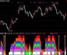 通达信牛气冲天指标公式