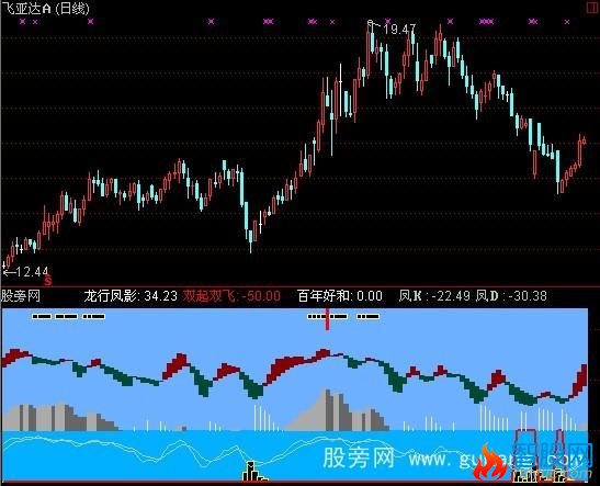 通达信坚胜短线高手指标公式