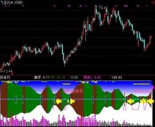 通达信砸锅卖铁新版指标公式