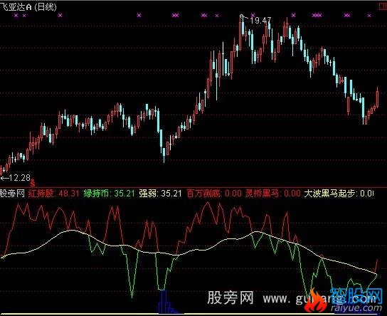 通达信超越庄吸筹指标公式