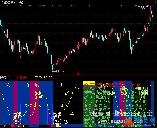 通达信精买指标公式