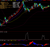 大智慧底部放量+买卖力度指标公式