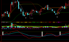 大智慧超级短线指标公式