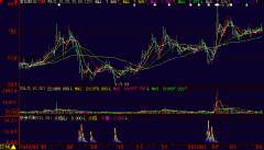 大智慧火焰山指标公式