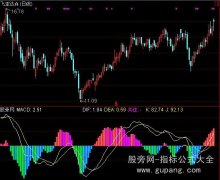 通达信立体MACD指标公式