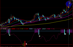 大智慧买入信号指标公式