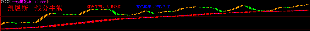 大智慧一线定乾坤指标公式