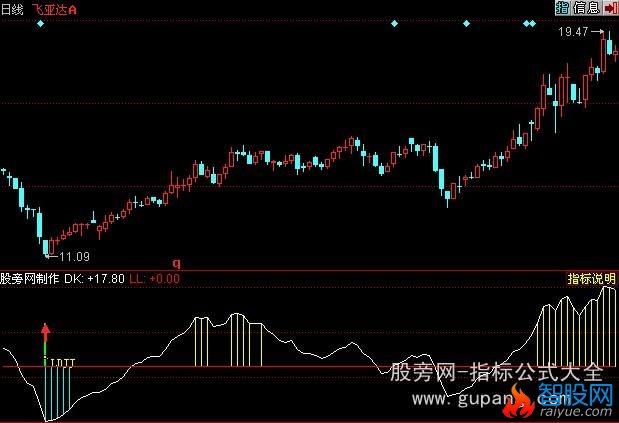 同花顺最佳买点指标公式