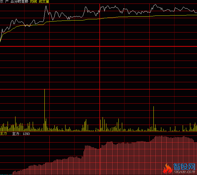 大智慧分时主力指标公式