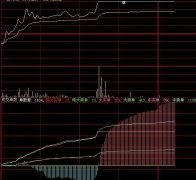 大智慧成交笔数分时指标公式