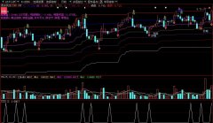 大智慧黄金七线主图指标公式