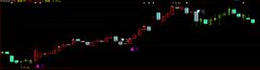 大智慧的益盟操盘手主图指标公式