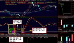 大智慧精准的顶底指标公式