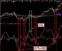 大智慧金叉买点指标公式