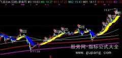 通达信金龙起舞主图指标公式