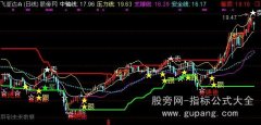 通达信超级盯盘指标公式