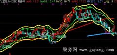 通达信均线通道主图指标公式