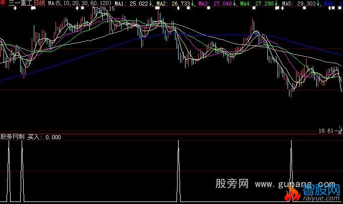 大智慧拨云见日选股指标公式