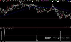 大智慧拨云见日选股指标公式