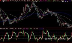 大智慧变异CCI指标公式