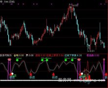 通达信入市建仓指标公式